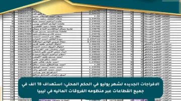 الإفراجات الجديدة لشهر يوليو في الحكم المحلي: استهداف 18 ألف في جميع القطاعات عبر منظومة الفروقات المالية في ليبيا